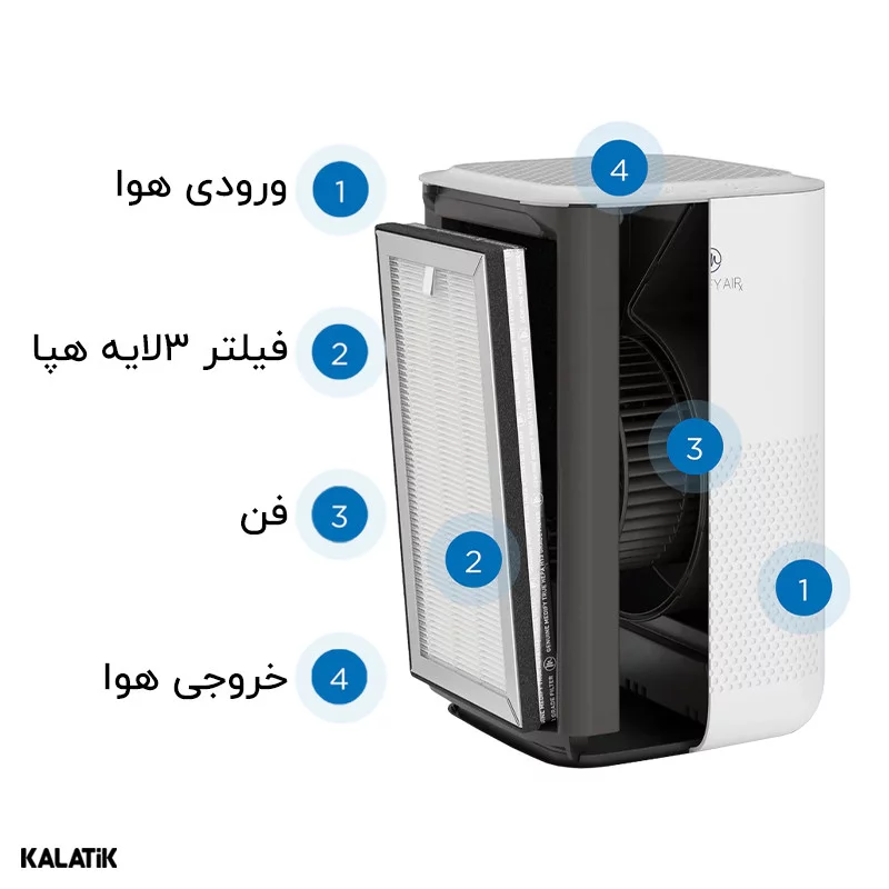 دستگاه تصفیه کننده هوا هوشمند مدیفای مدل MA-15
