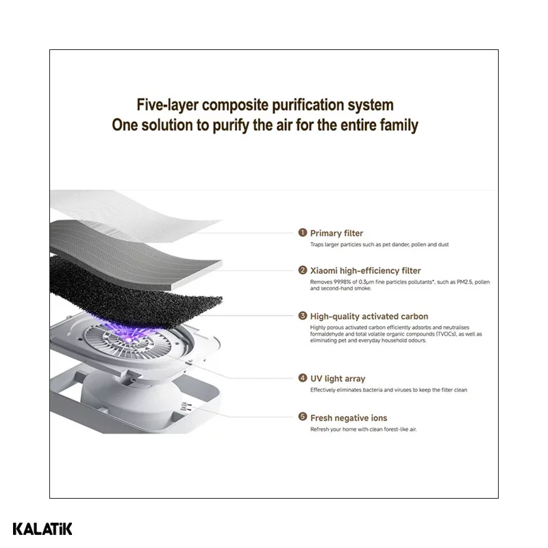 دستگاه تصفیه کننده هوا هوشمند شیائومی مدل Mijia Smart Air Purfier 6 EU
